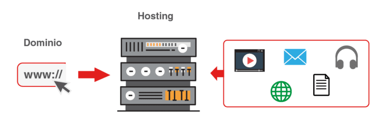 Conceptos básicos para tu web