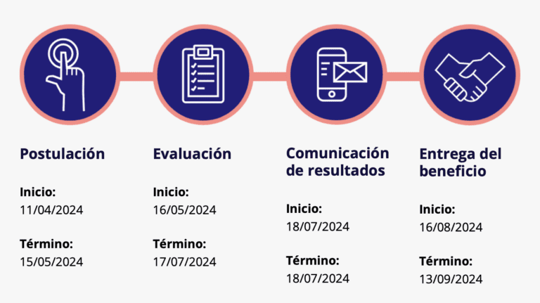 Semilla Inicia: Nuevo fondo enfocado a mujeres líderes
